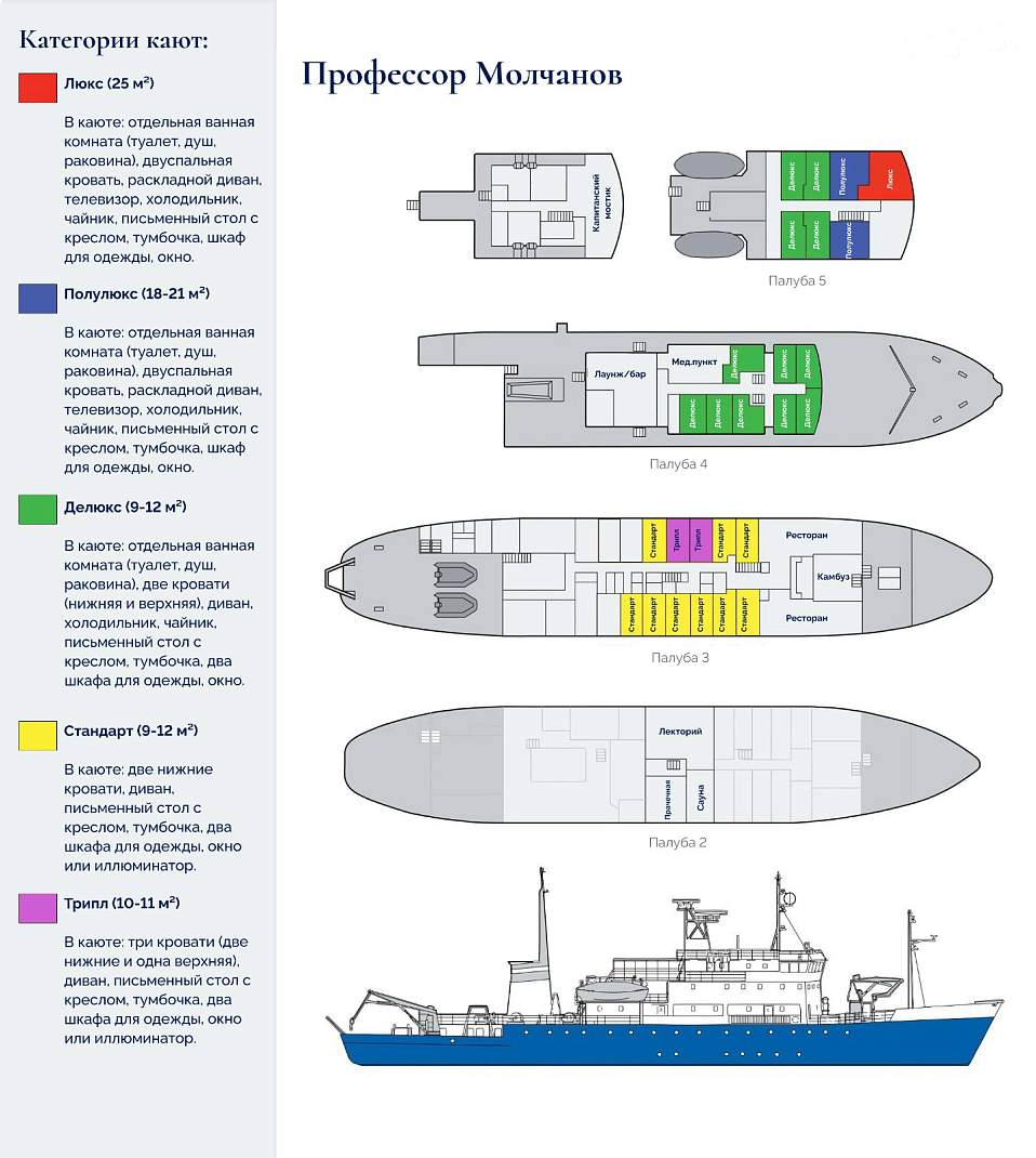 Планы палуб рис.1