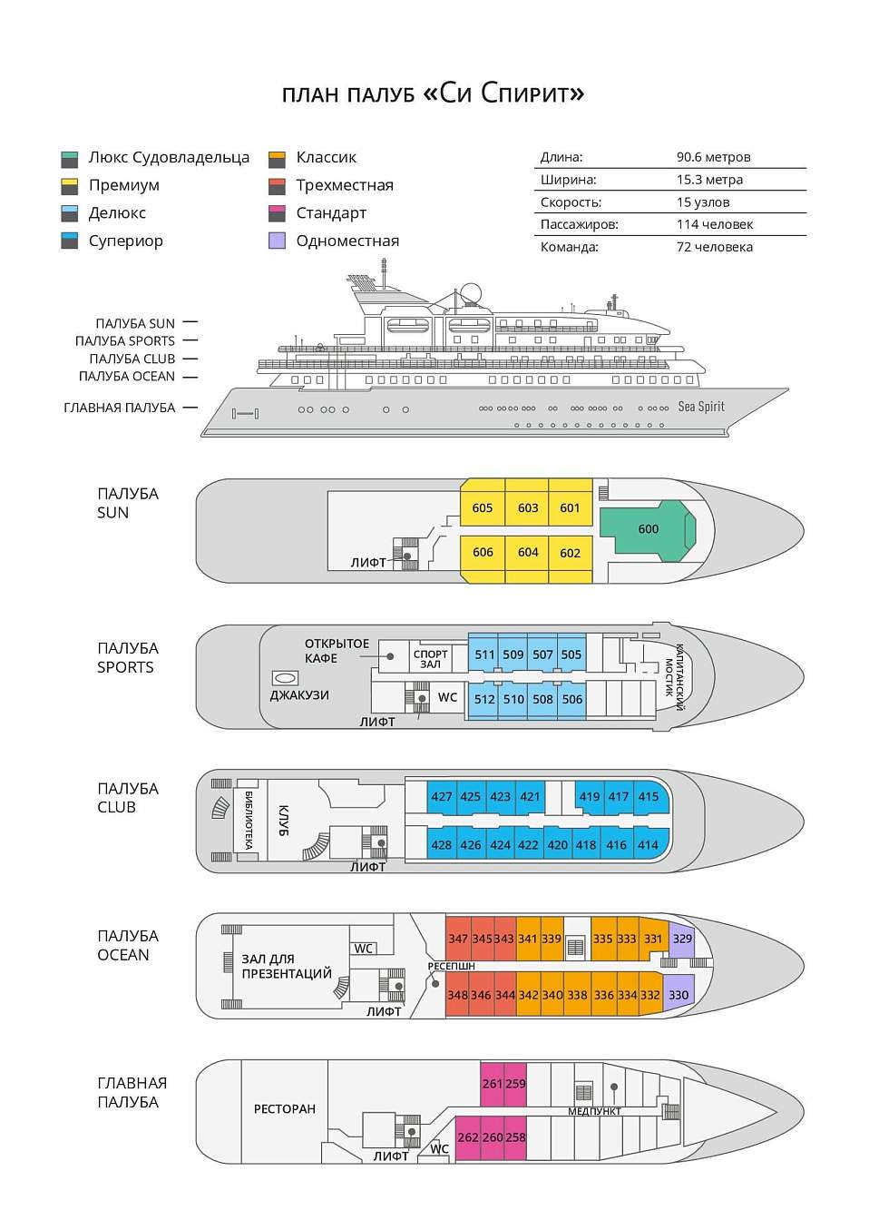 Планы палуб рис.1